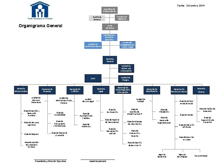 Fecha: Diciembre 2016 Asamblea de Gobernadores Consejo de Vigilancia Auditoría Externa Organigrama General Junta