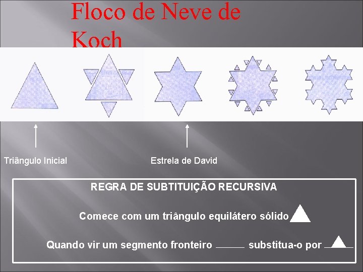 Floco de Neve de Koch Triângulo Inicial Estrela de David REGRA DE SUBTITUIÇÃO RECURSIVA