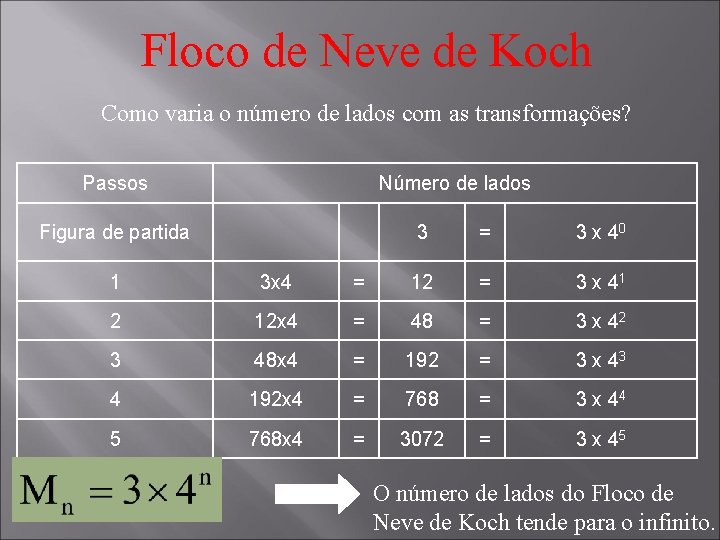 Floco de Neve de Koch Como varia o número de lados com as transformações?