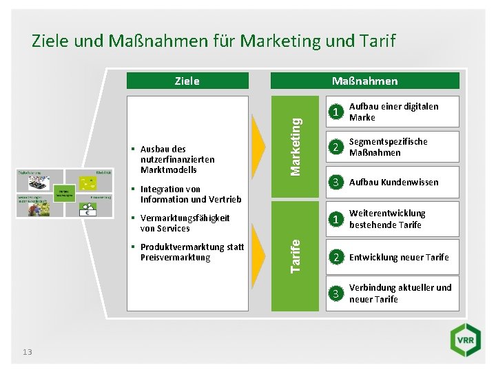 Ziele und Maßnahmen für Marketing und Tarif § Ausbau des nutzerfinanzierten Marktmodells Maßnahmen Marketing