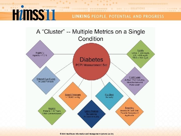 © 2010 Healthcare Information and Management Systems Society 
