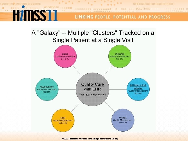© 2010 Healthcare Information and Management Systems Society 