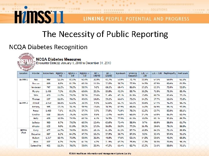 The Necessity of Public Reporting NCQA Diabetes Recognition © 2010 Healthcare Information and Management