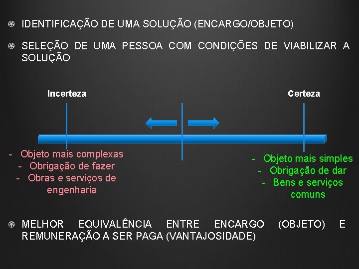 IDENTIFICAÇÃO DE UMA SOLUÇÃO (ENCARGO/OBJETO) SELEÇÃO DE UMA PESSOA COM CONDIÇÕES DE VIABILIZAR A