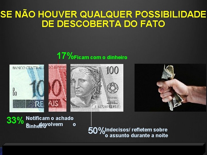 SE NÃO HOUVER QUALQUER POSSIBILIDADE DE DESCOBERTA DO FATO 17%Ficam com o dinheiro o