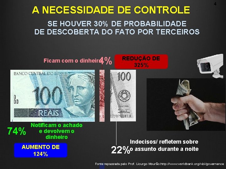 A NECESSIDADE DE CONTROLE 4 SE HOUVER 30% DE PROBABILIDADE DE DESCOBERTA DO FATO