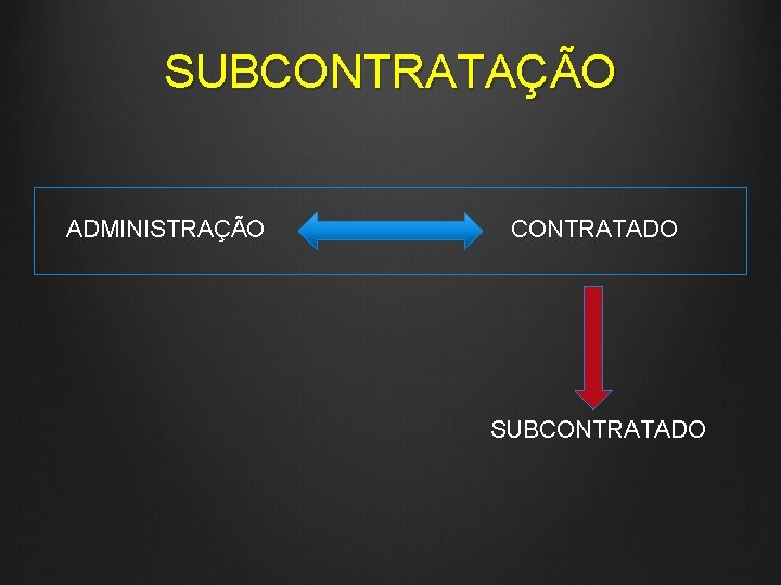SUBCONTRATAÇÃO ADMINISTRAÇÃO CONTRATADO SUBCONTRATADO 