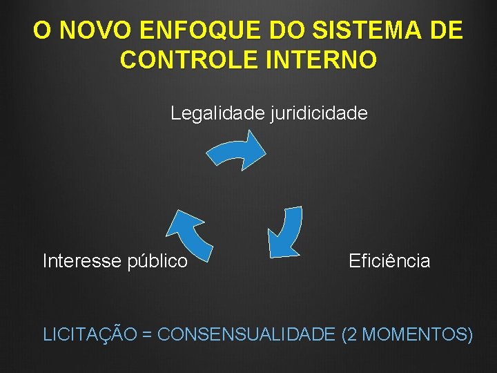 O NOVO ENFOQUE DO SISTEMA DE CONTROLE INTERNO Legalidade juridicidade Interesse público Eficiência LICITAÇÃO