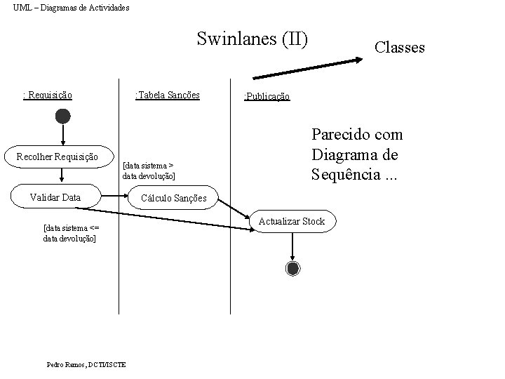 UML – Diagramas de Actividades Swinlanes (II) : Requisição Recolher Requisição : Tabela Sanções