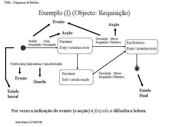UML – Diagramas de Estados Exemplo (I) (Objecto: Requisição) Evento Acção Pedido Criar Requisição