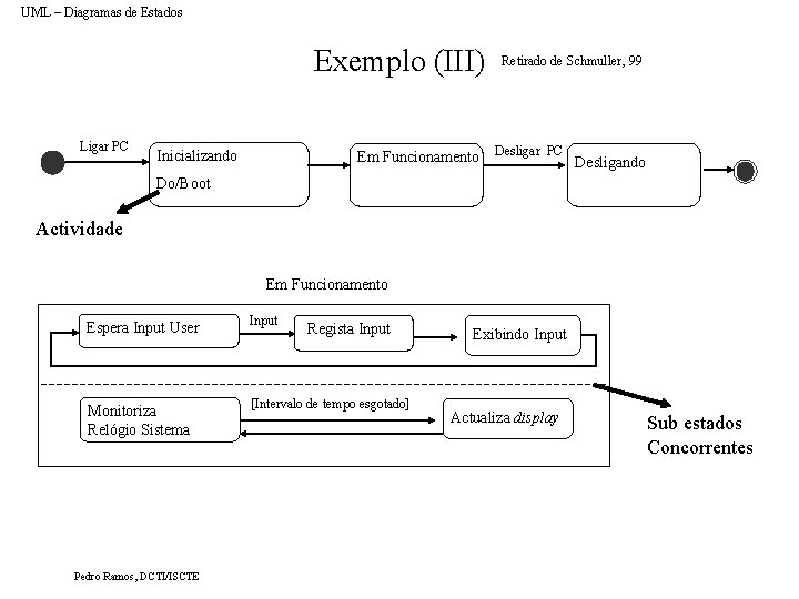 UML – Diagramas de Estados Exemplo (III) Ligar PC Inicializando Em Funcionamento Retirado de