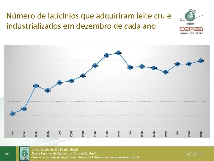 Número de laticínios que adquiriram leite cru e industrializados em dezembro de cada ano