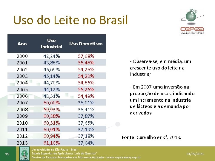 Uso do Leite no Brasil 19 Ano Uso Industrial Uso Dométisco 2000 2001 2002