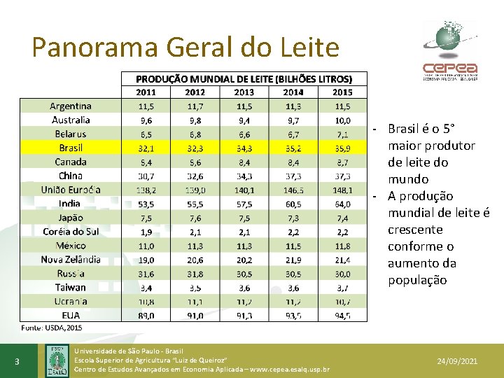 Panorama Geral do Leite - Brasil é o 5° maior produtor de leite do