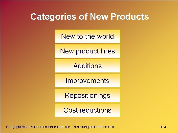 Categories of New Products New-to-the-world New product lines Additions Improvements Repositionings Cost reductions Copyright