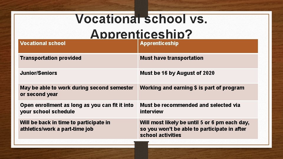 Vocational school vs. Apprenticeship? Apprenticeship Transportation provided Must have transportation Junior/Seniors Must be 16