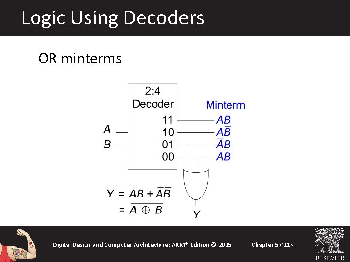 Logic Using Decoders OR minterms Digital Design and Computer Architecture: ARM® Edition © 2015 Logic Using Decoders OR minterms Digital Design and Computer Architecture: ARM® Edition © 2015