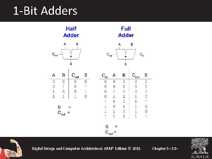 1 -Bit Adders Digital Design and Computer Architecture: ARM® Edition © 2015 Chapter 5 1 -Bit Adders Digital Design and Computer Architecture: ARM® Edition © 2015 Chapter 5