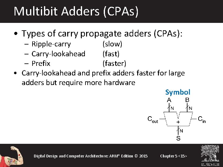 Multibit Adders (CPAs) • Types of carry propagate adders (CPAs): – Ripple-carry (slow) – Multibit Adders (CPAs) • Types of carry propagate adders (CPAs): – Ripple-carry (slow) –