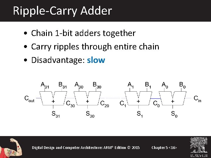 Ripple-Carry Adder • Chain 1 -bit adders together • Carry ripples through entire chain Ripple-Carry Adder • Chain 1 -bit adders together • Carry ripples through entire chain