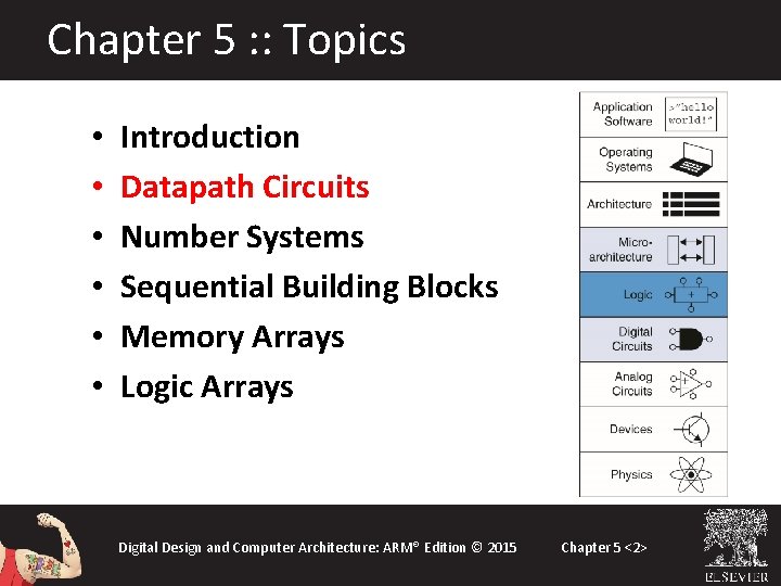 Chapter 5 : : Topics • • • Introduction Datapath Circuits Number Systems Sequential Chapter 5 : : Topics • • • Introduction Datapath Circuits Number Systems Sequential