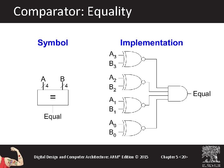 Comparator: Equality Digital Design and Computer Architecture: ARM® Edition © 2015 Chapter 5 <20> Comparator: Equality Digital Design and Computer Architecture: ARM® Edition © 2015 Chapter 5 <20>