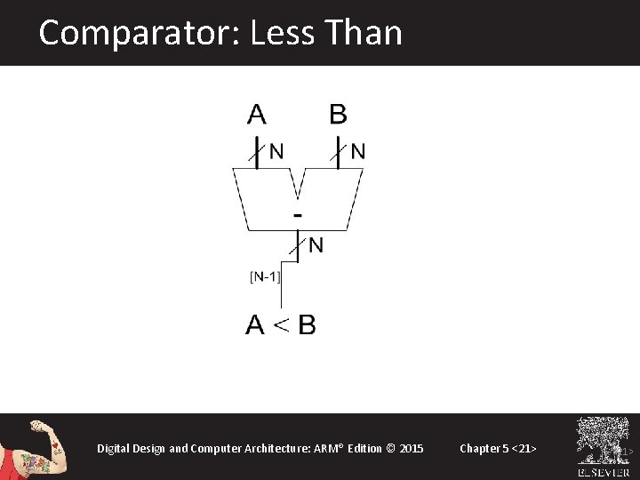 Comparator: Less Than Digital Design and Computer Architecture: ARM® Edition © 2015 Chapter 5 Comparator: Less Than Digital Design and Computer Architecture: ARM® Edition © 2015 Chapter 5