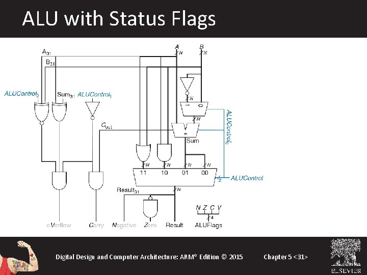 ALU with Status Flags Digital Design and Computer Architecture: ARM® Edition © 2015 Chapter ALU with Status Flags Digital Design and Computer Architecture: ARM® Edition © 2015 Chapter