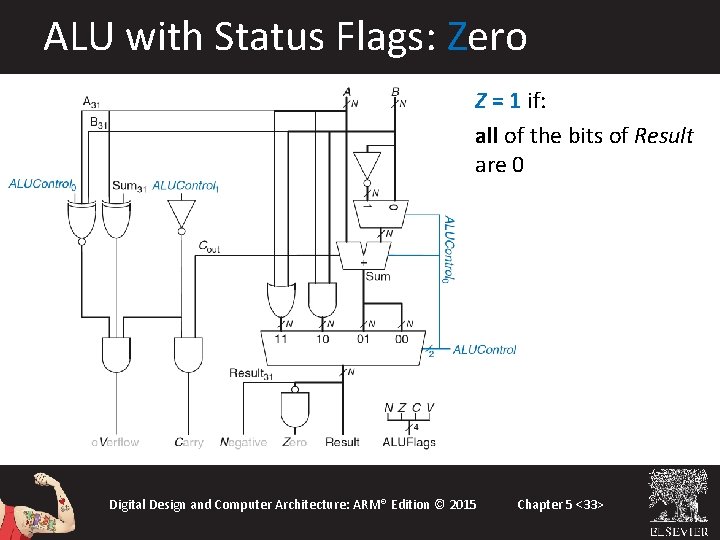 ALU with Status Flags: Zero Z = 1 if: all of the bits of ALU with Status Flags: Zero Z = 1 if: all of the bits of
