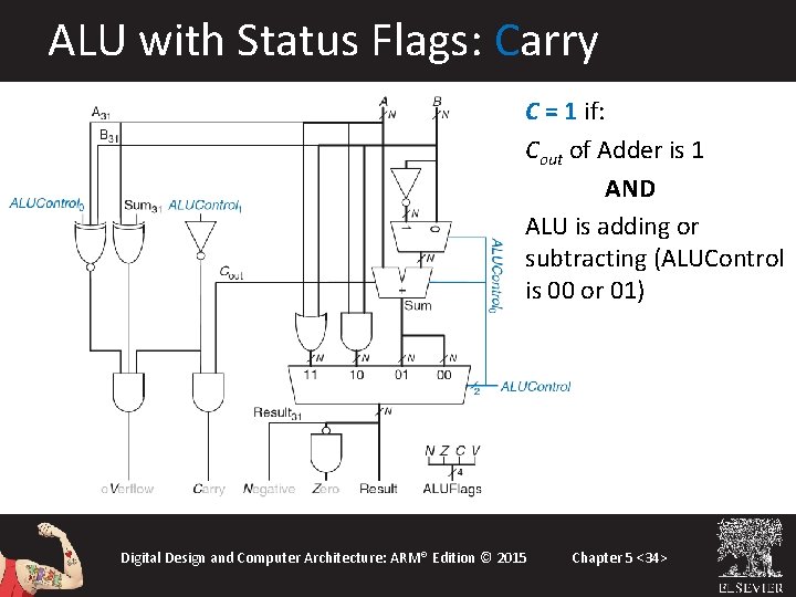 ALU with Status Flags: Carry C = 1 if: Cout of Adder is 1 ALU with Status Flags: Carry C = 1 if: Cout of Adder is 1