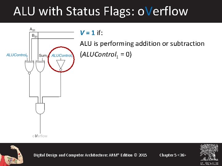 ALU with Status Flags: o. Verflow V = 1 if: ALU is performing addition ALU with Status Flags: o. Verflow V = 1 if: ALU is performing addition