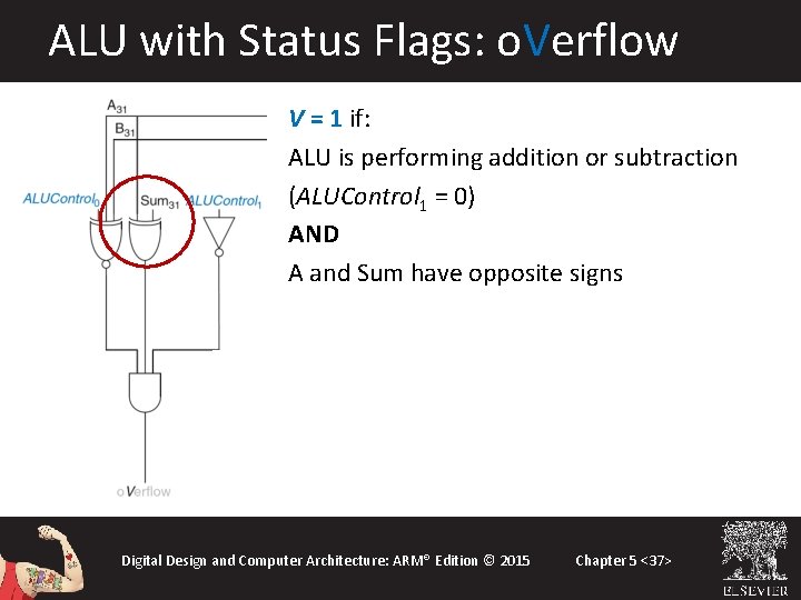 ALU with Status Flags: o. Verflow V = 1 if: ALU is performing addition ALU with Status Flags: o. Verflow V = 1 if: ALU is performing addition