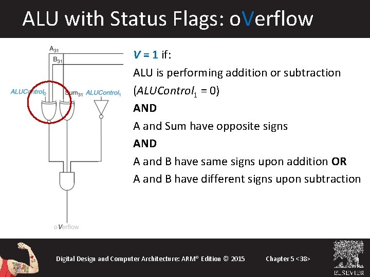 ALU with Status Flags: o. Verflow V = 1 if: ALU is performing addition ALU with Status Flags: o. Verflow V = 1 if: ALU is performing addition