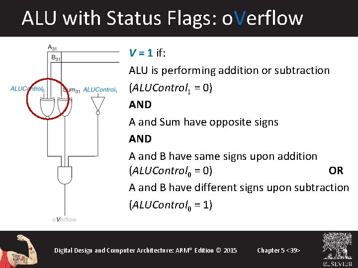 ALU with Status Flags: o. Verflow V = 1 if: ALU is performing addition ALU with Status Flags: o. Verflow V = 1 if: ALU is performing addition