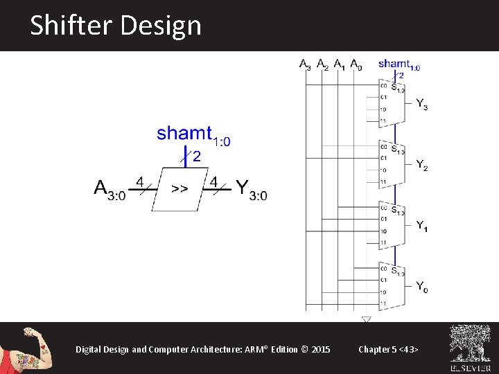 Shifter Design Digital Design and Computer Architecture: ARM® Edition © 2015 Chapter 5 <43> Shifter Design Digital Design and Computer Architecture: ARM® Edition © 2015 Chapter 5 <43>