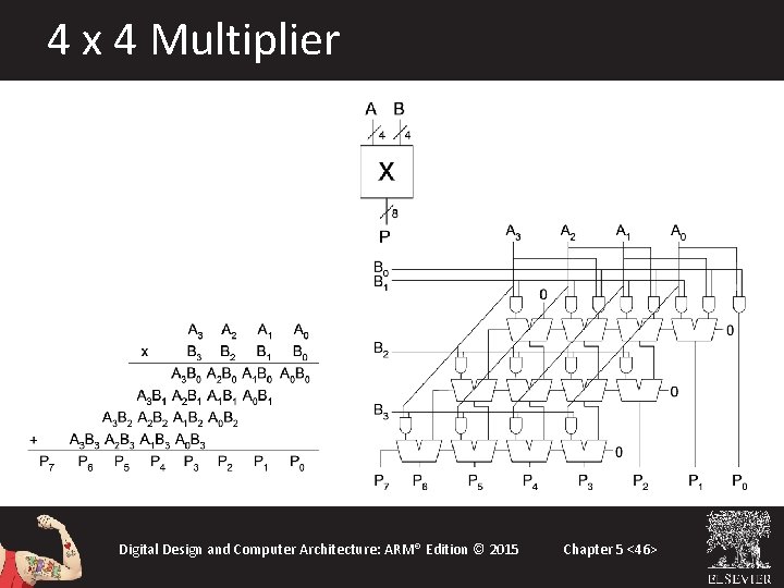 4 x 4 Multiplier Digital Design and Computer Architecture: ARM® Edition © 2015 Chapter 4 x 4 Multiplier Digital Design and Computer Architecture: ARM® Edition © 2015 Chapter