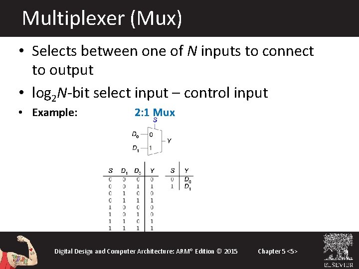 Multiplexer (Mux) • Selects between one of N inputs to connect to output • Multiplexer (Mux) • Selects between one of N inputs to connect to output •