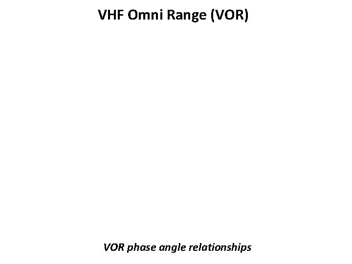 VHF Omni Range (VOR) VOR phase angle relationships 
