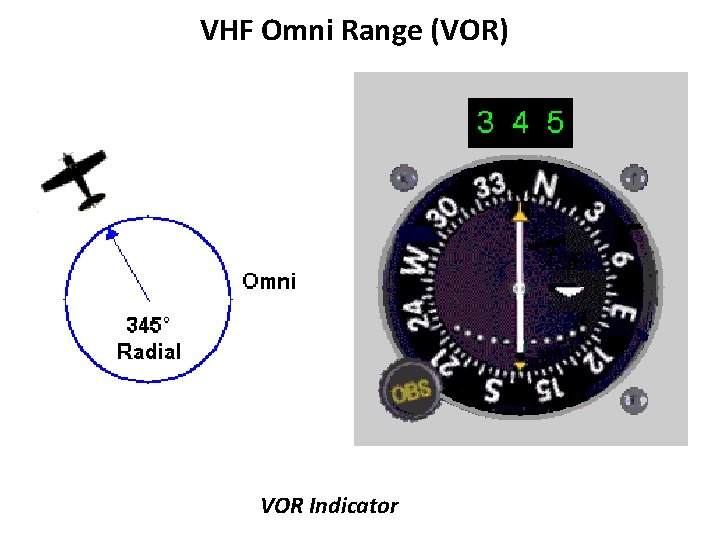 VHF Omni Range (VOR) VOR Indicator 