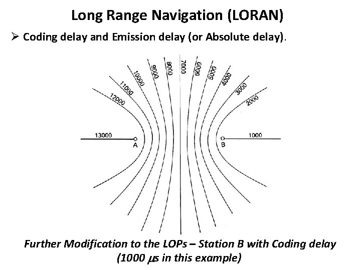 Long Range Navigation (LORAN) Ø Coding delay and Emission delay (or Absolute delay). Further