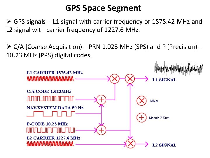 GPS Space Segment Ø GPS signals – L 1 signal with carrier frequency of