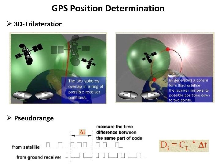 GPS Position Determination Ø 3 D-Trilateration Ø Pseudorange 