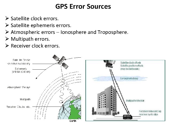 GPS Error Sources Ø Satellite clock errors. Ø Satellite ephemeris errors. Ø Atmospheric errors