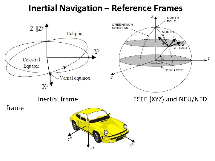 Inertial Navigation – Reference Frames frame Inertial frame ECEF (XYZ) and NEU/NED 