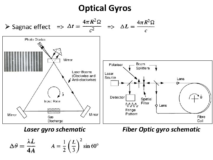 Optical Gyros Ø Sagnac effect => Laser gyro schematic => Fiber Optic gyro schematic