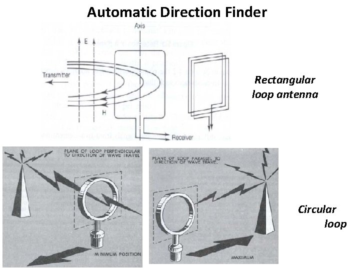 Automatic Direction Finder Rectangular loop antenna Circular loop 