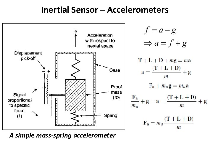 Inertial Sensor – Accelerometers A simple mass-spring accelerometer 