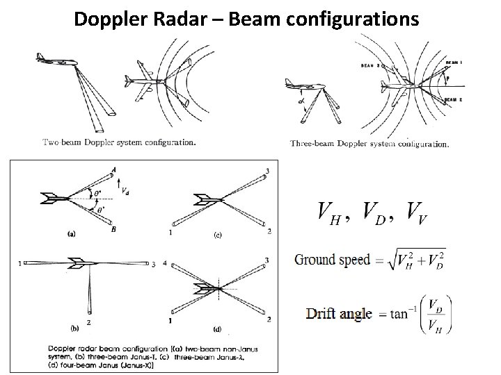 Doppler Radar – Beam configurations 