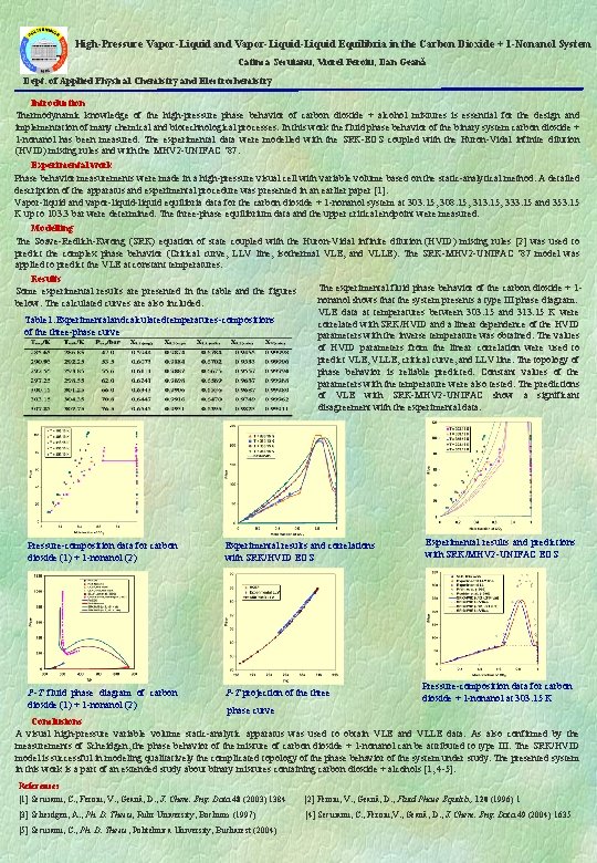 High-Pressure Vapor-Liquid and Vapor-Liquid Equilibria in the Carbon Dioxide + 1 -Nonanol System Catinca