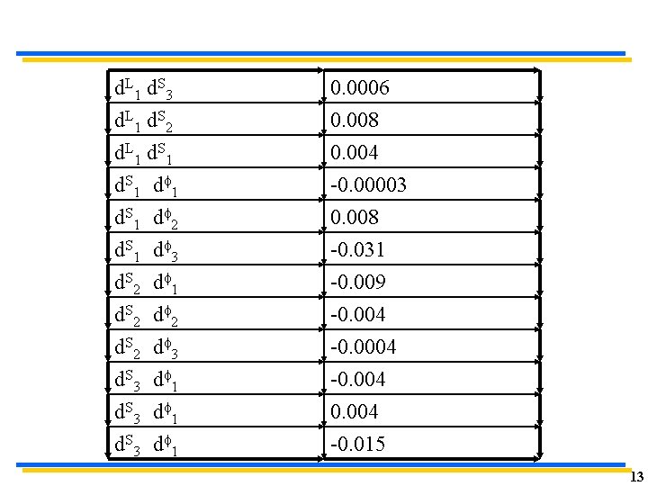 d. L 1 d. S 3 d. L 1 d. S 2 d. L
